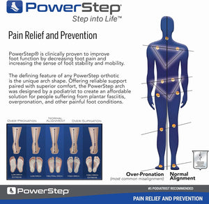 Powerstep Pinnacle