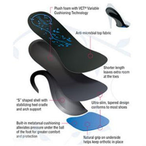 Powerstep SlenderFit Fashion Powerstep Insoles My Foot First 